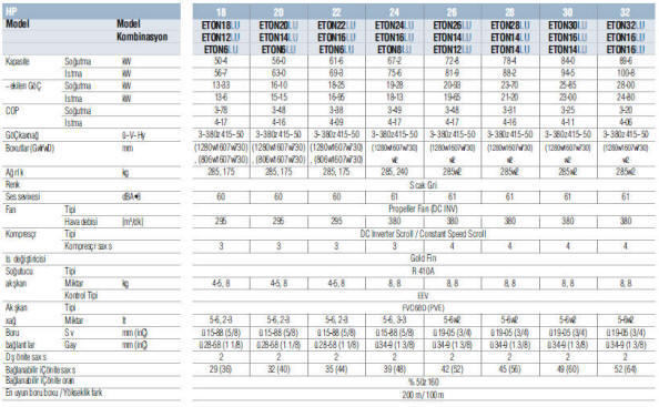 VRS Multi V Sistem