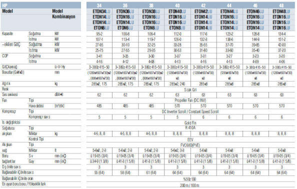 VRS Multi V Sistem